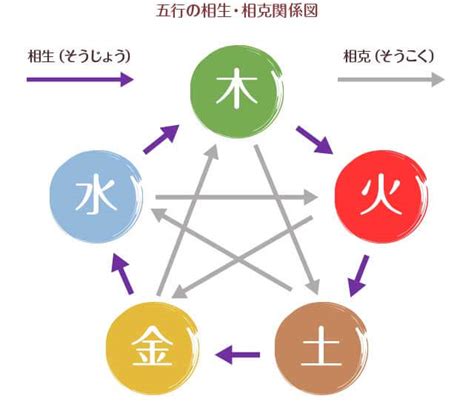 陽火性格|五行占い「五行の火について」火の性格・性質・働き